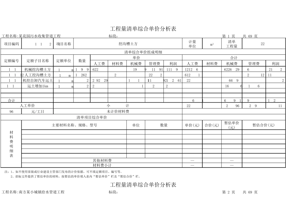 管道挖土方清单综合单价分析表_第1页