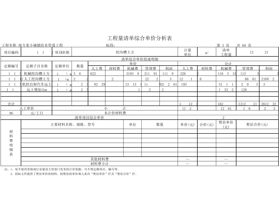 管道挖土方清单综合单价分析表_第3页