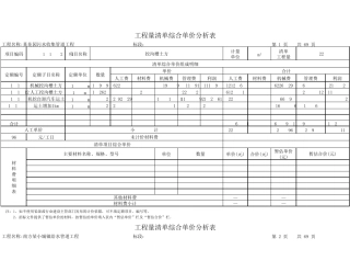 管道挖土方清单综合单价分析表