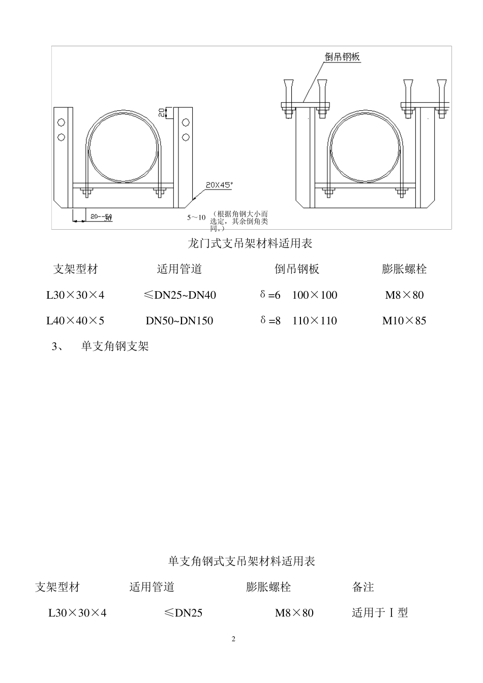 管道支架制作安装一般适用标准_第2页