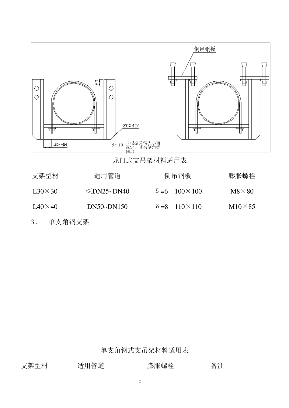 管道支架制作安装标准规范管道支架规范_第2页