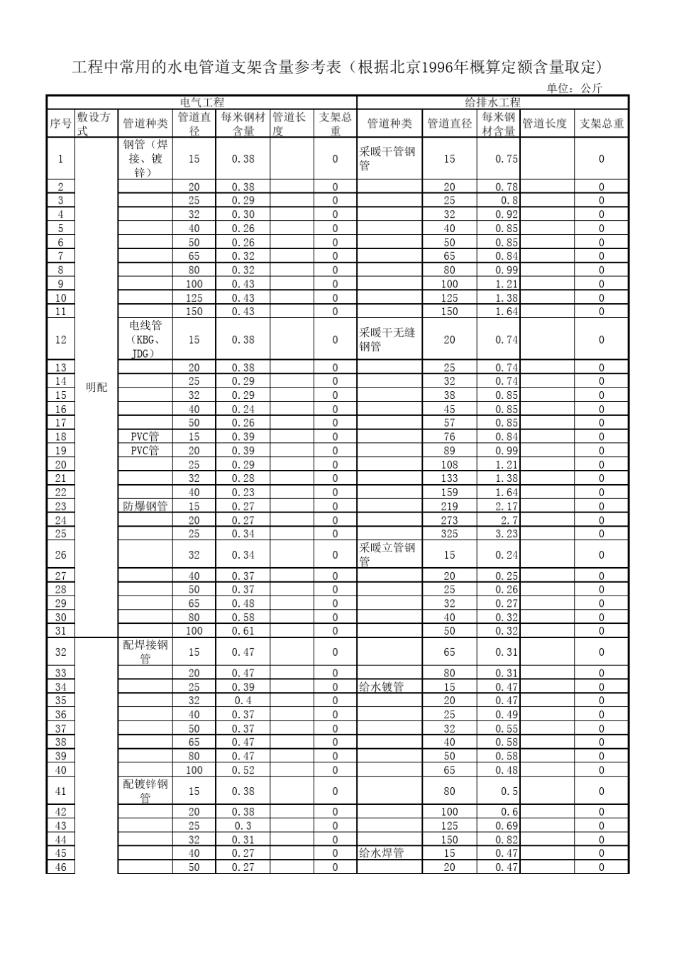 管道支架计算_第1页