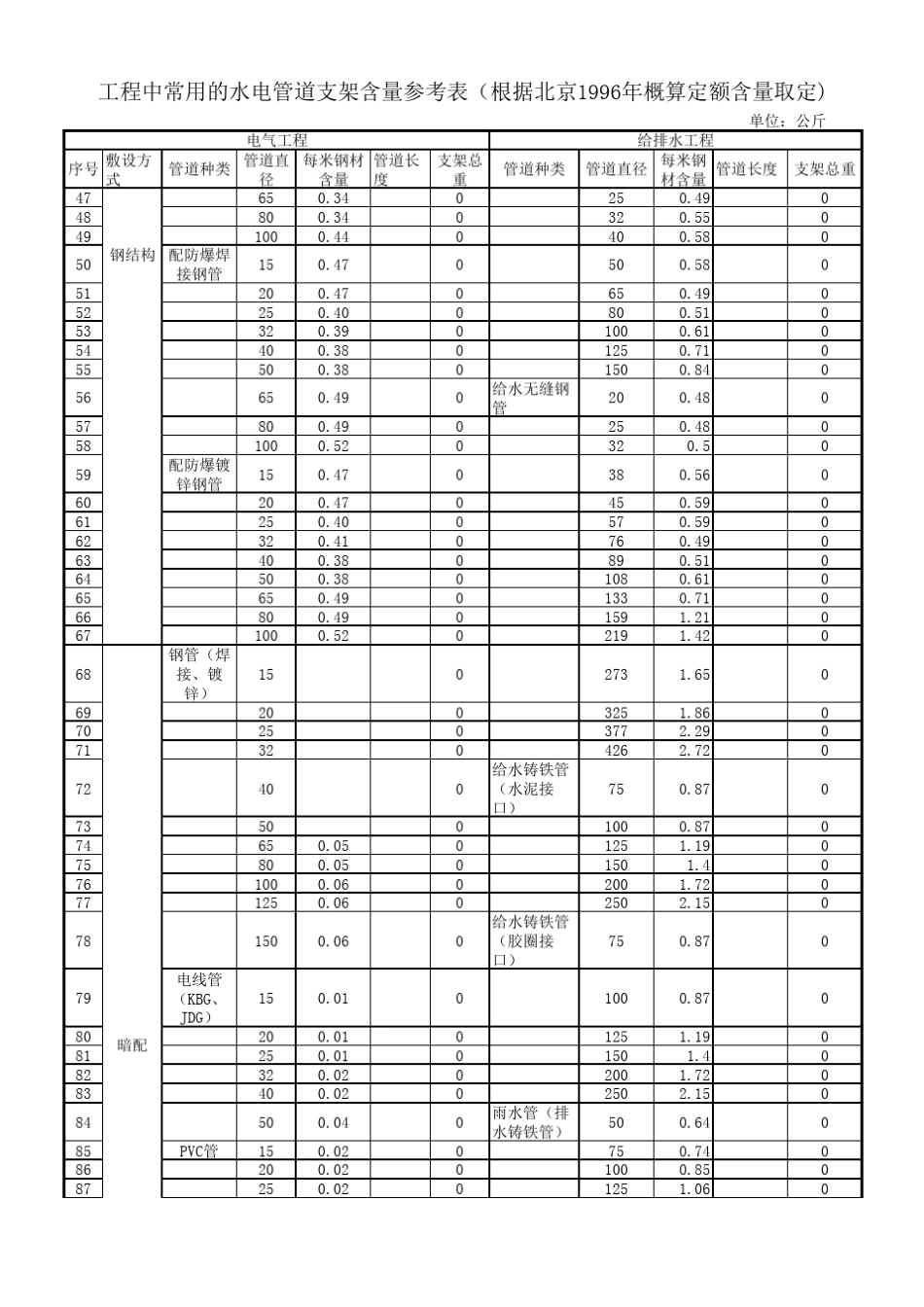 管道支架计算_第2页