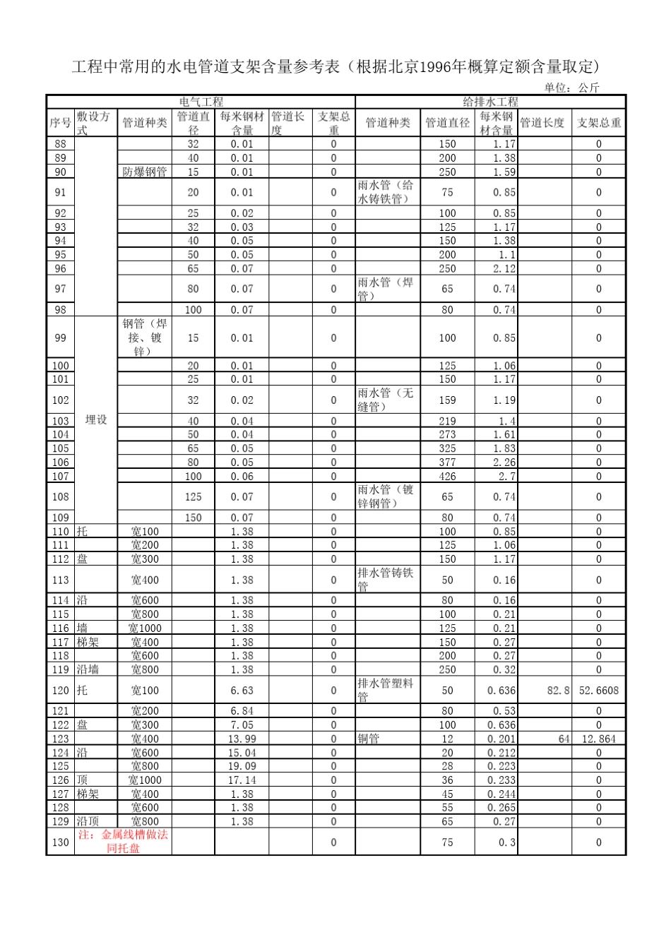 管道支架计算_第3页