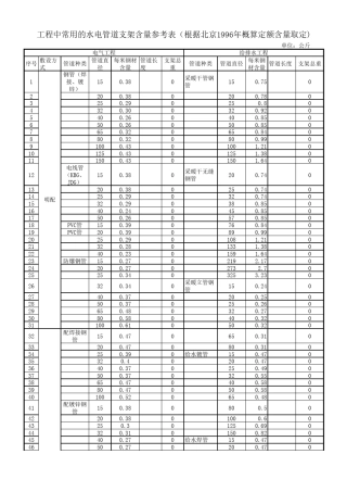 管道支架计算