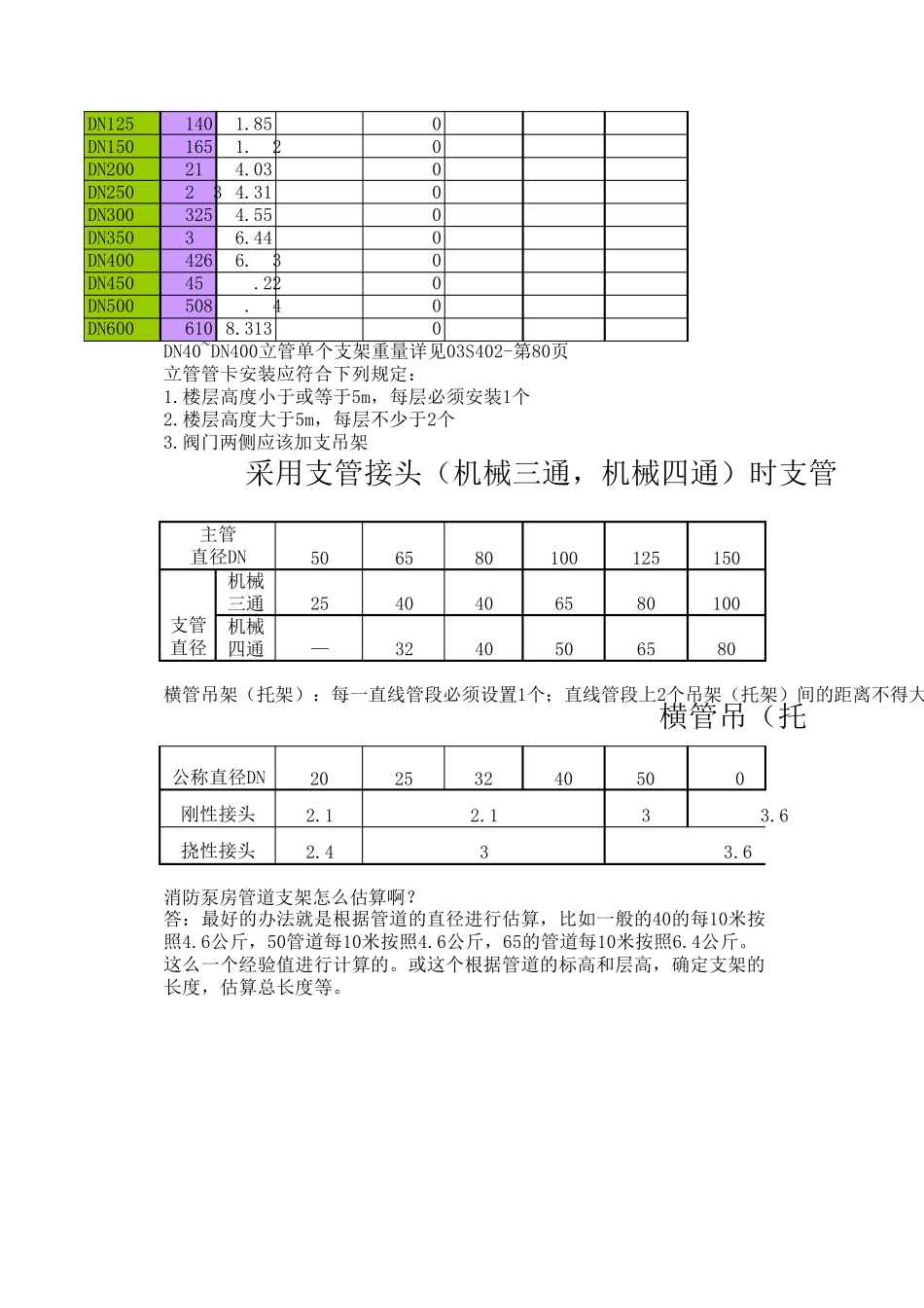 管道支架计算公式_第2页