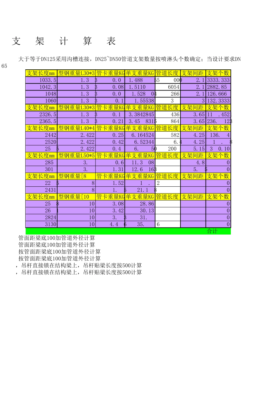 管道支架计算公式_第3页