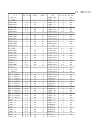 管道支架重量估算表(超全,超好)