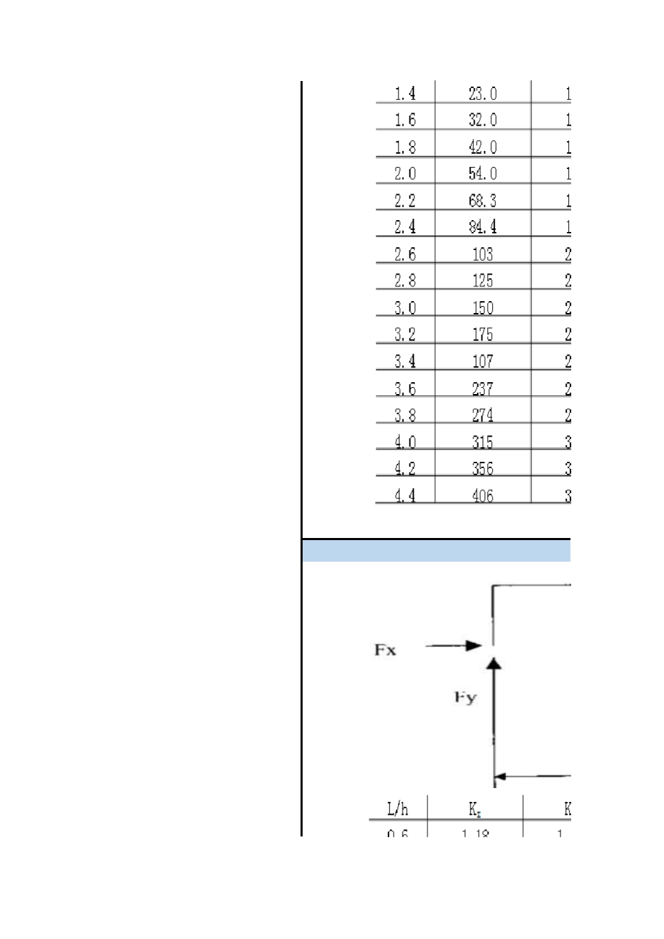 管道支架载荷计算_第2页