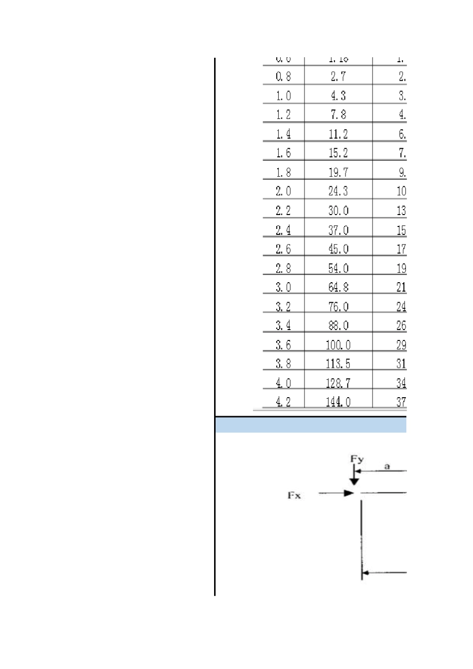 管道支架载荷计算_第3页