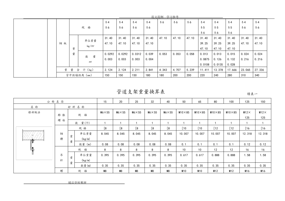 管道支架重量计算表(附图)_第2页