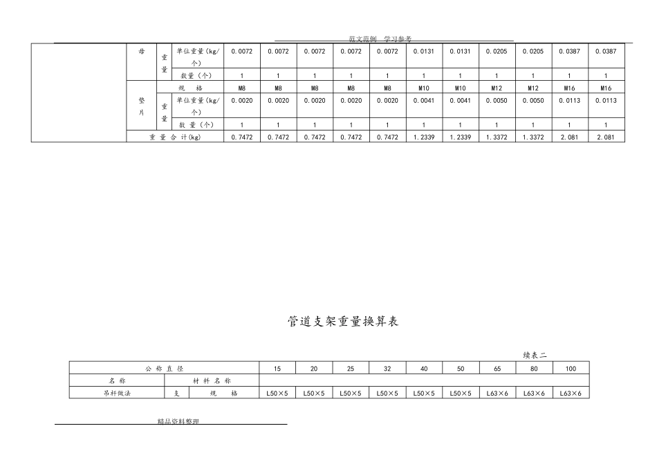 管道支架重量计算表(附图)_第3页