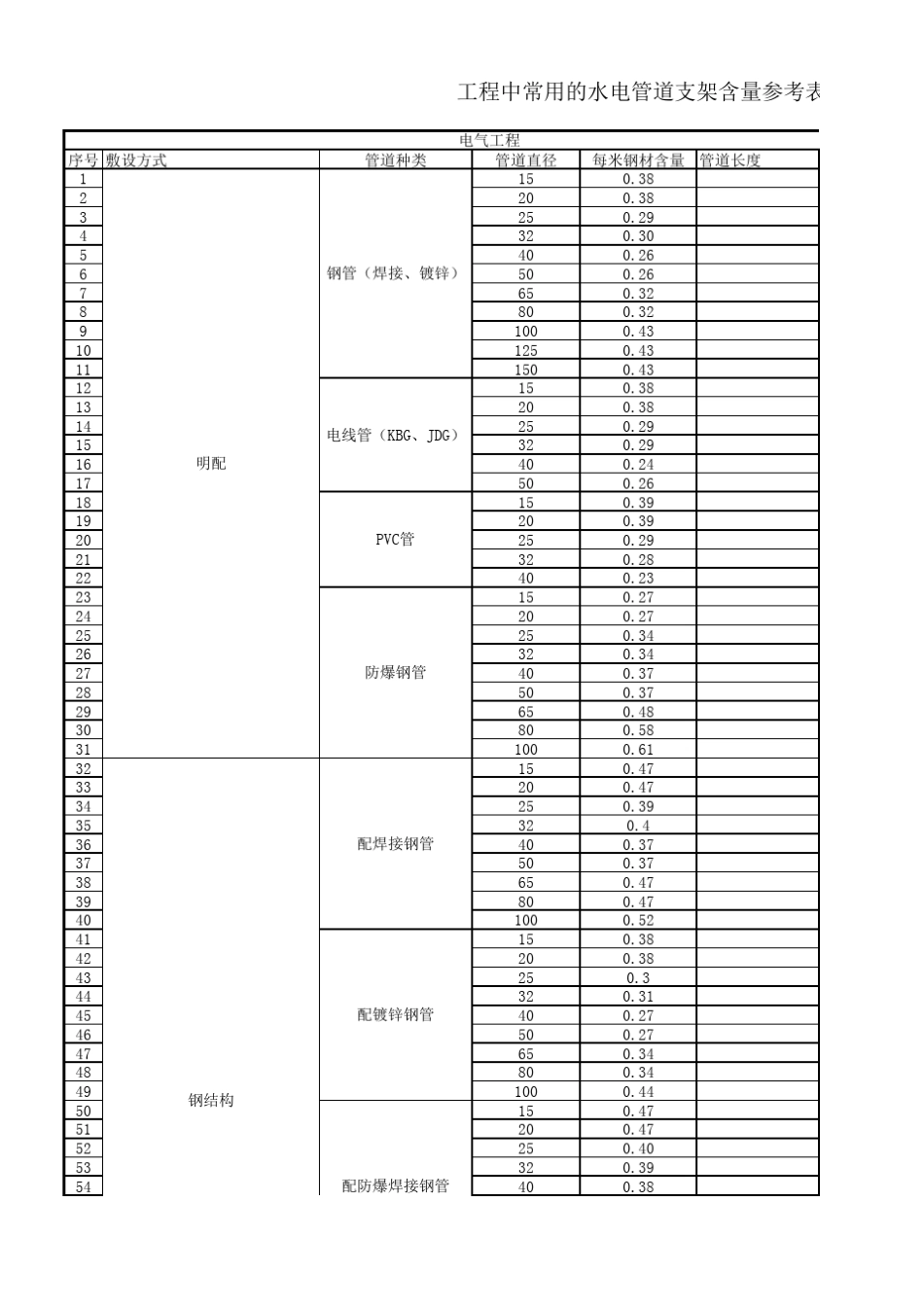 管道支架重量计算_第1页
