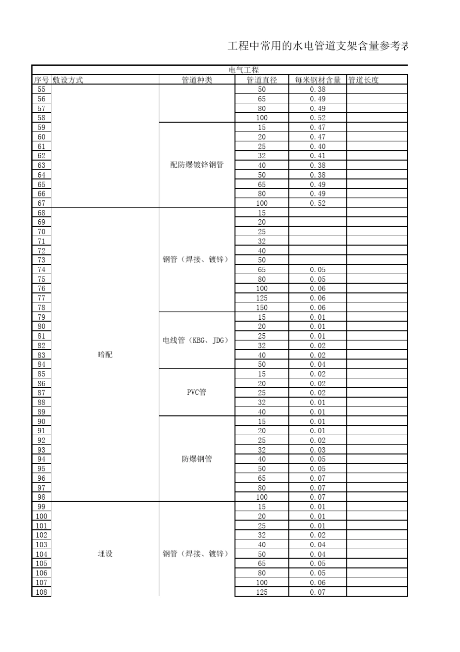 管道支架重量计算_第2页