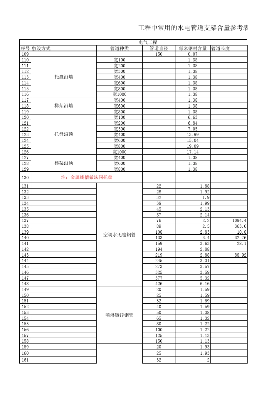 管道支架重量计算_第3页
