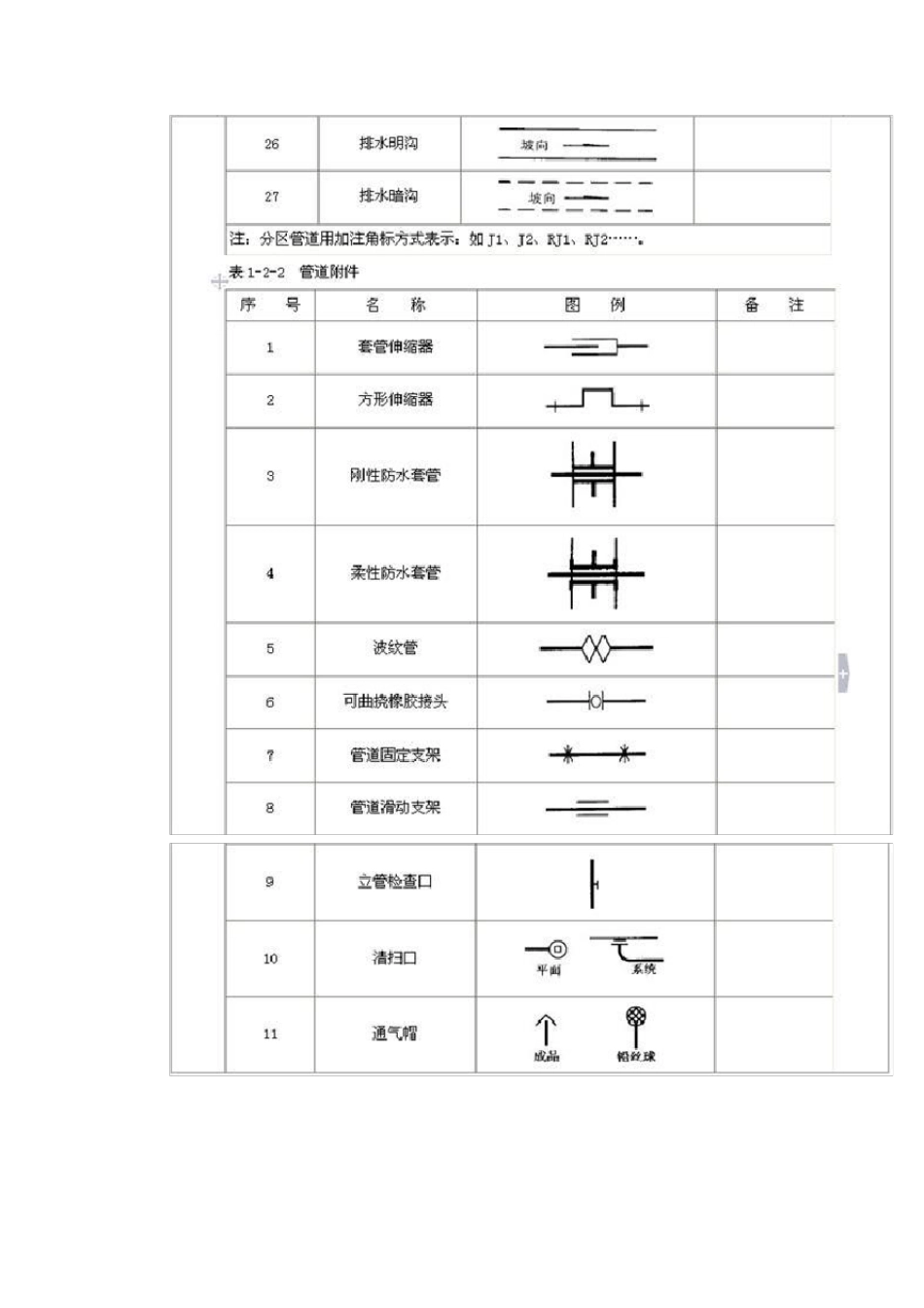 管道敷设的方式及要求_第3页