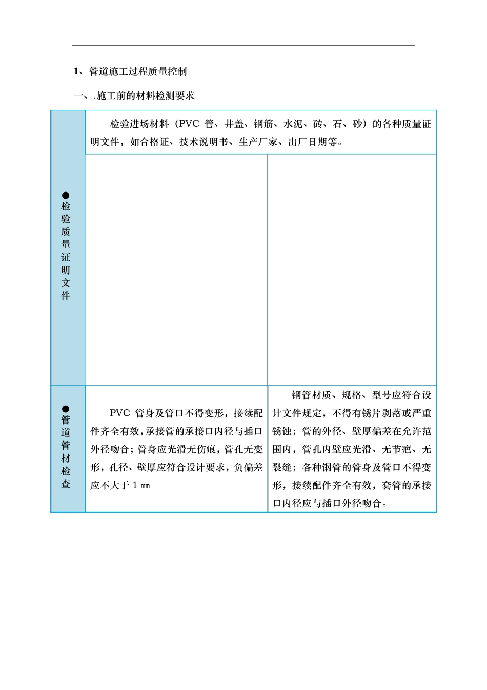 管道施工过程质量控制措施_第1页
