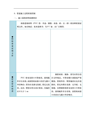 管道施工过程质量控制措施