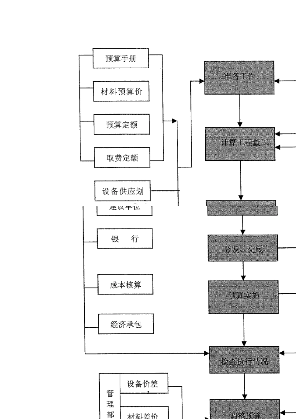 管道施工预算编制_第2页