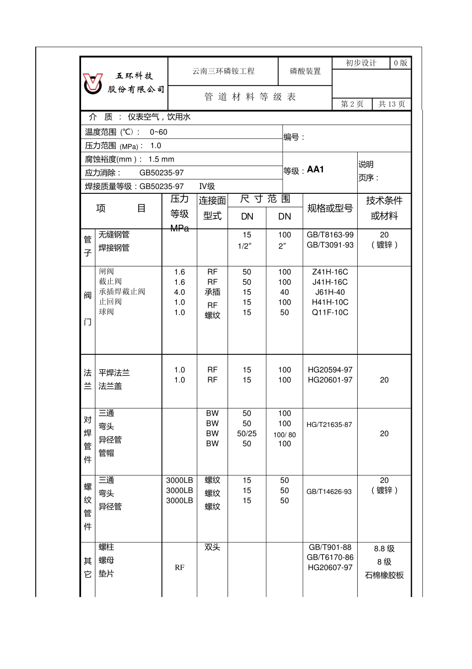管道材料等级表_第2页