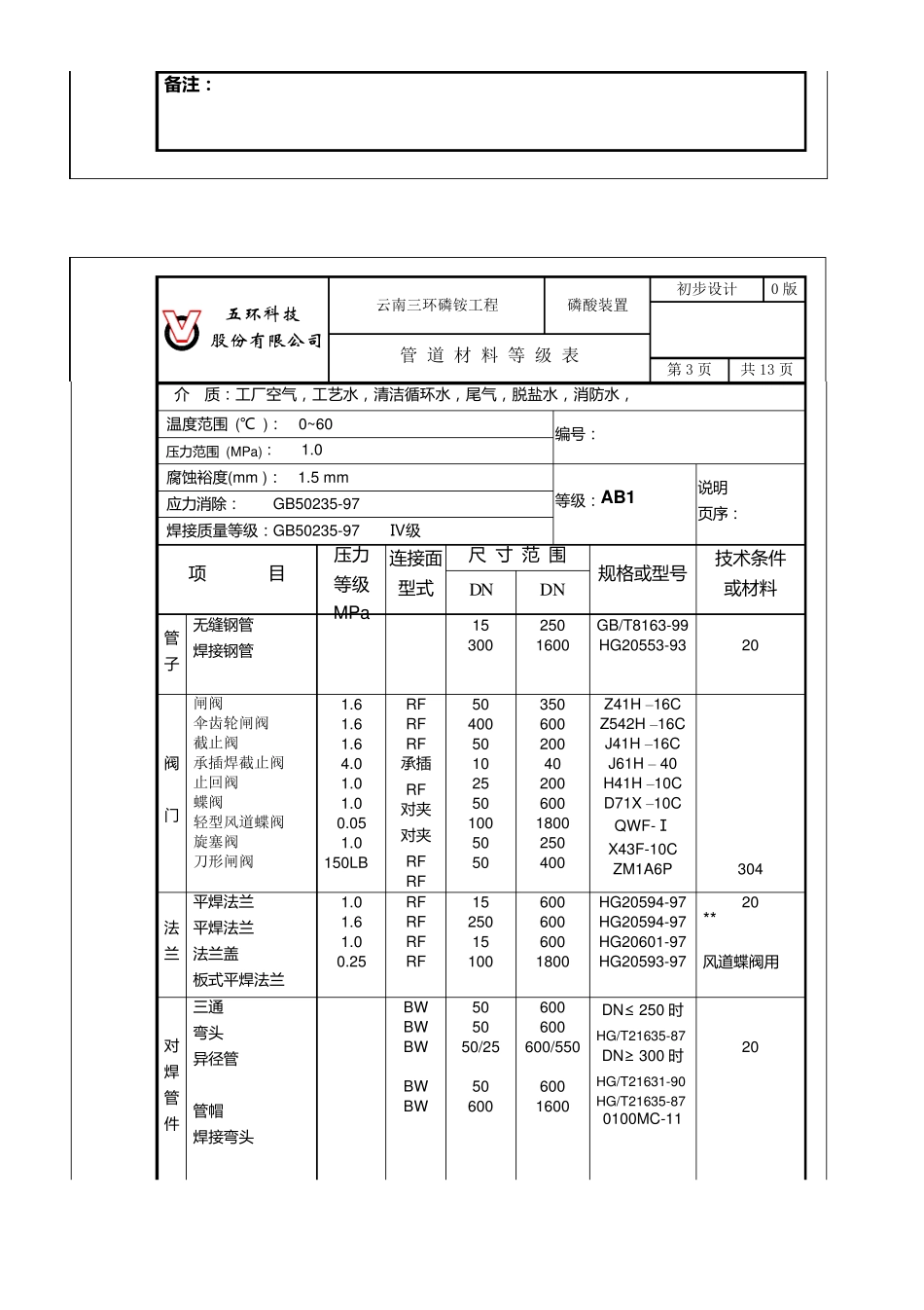 管道材料等级表_第3页