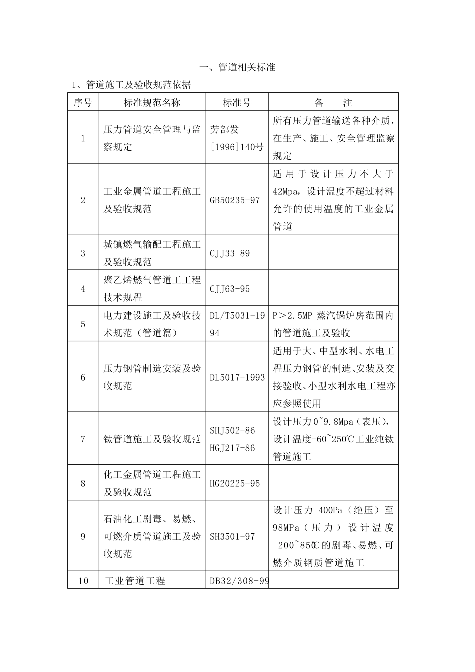 管道标准及相关规范_第1页