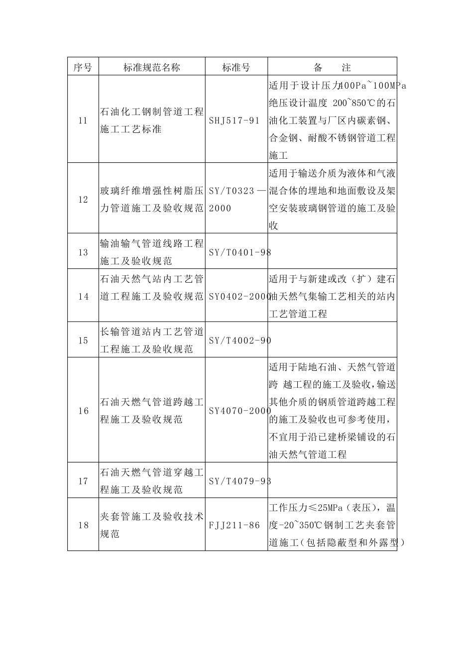 管道标准及相关规范_第2页