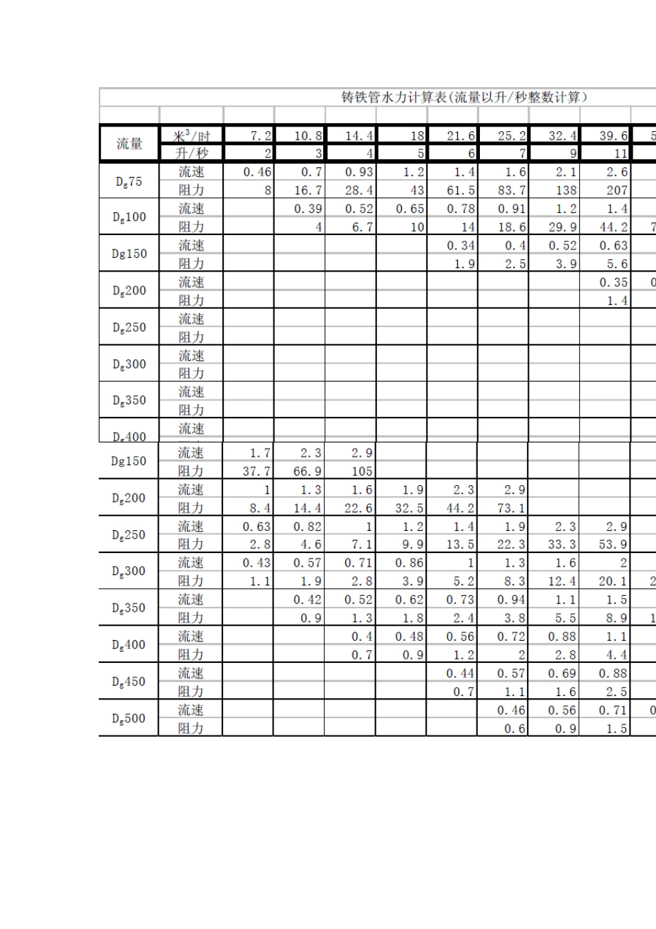 管道流速及水泵简易设计_第2页