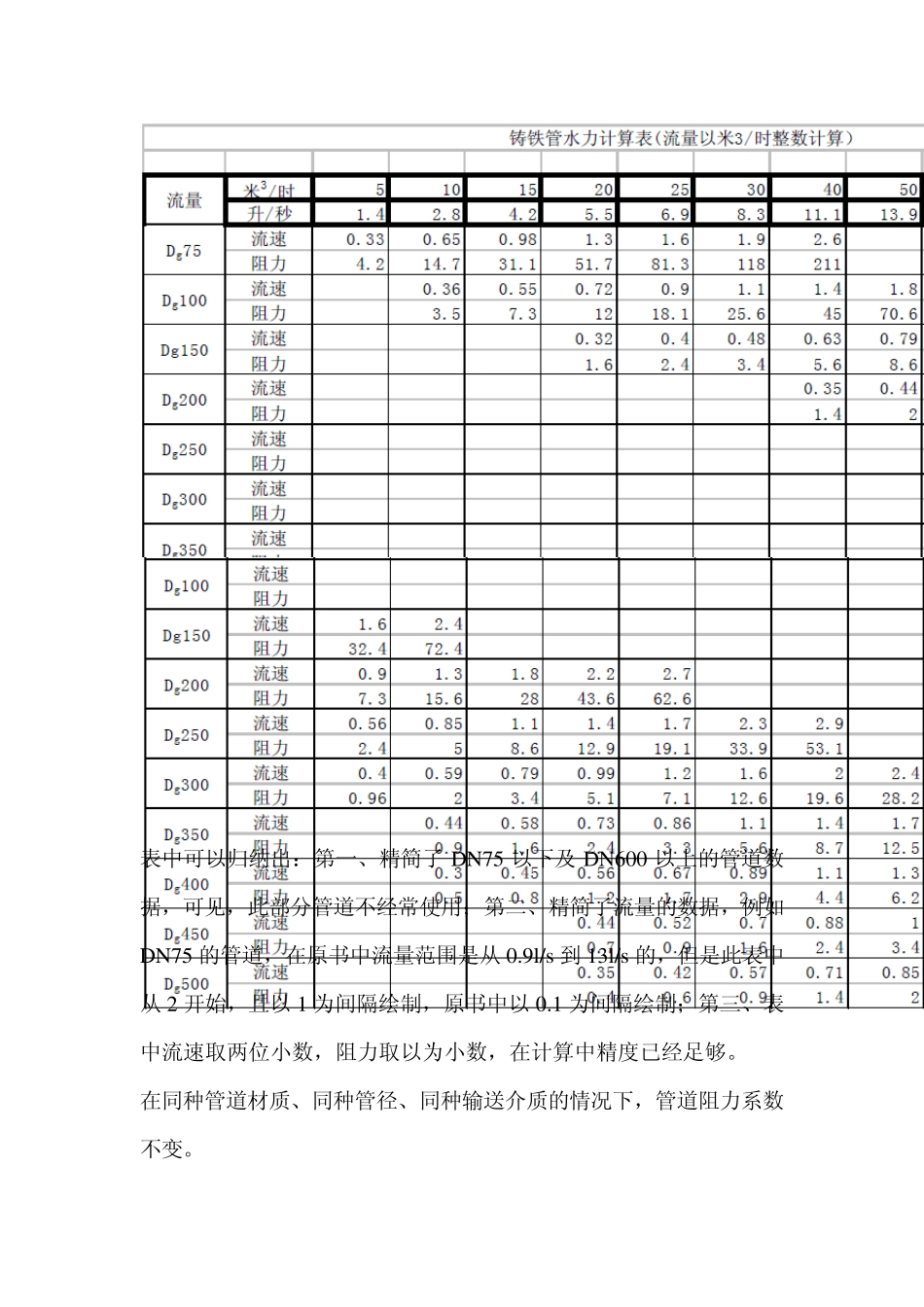 管道流速及水泵简易设计_第3页