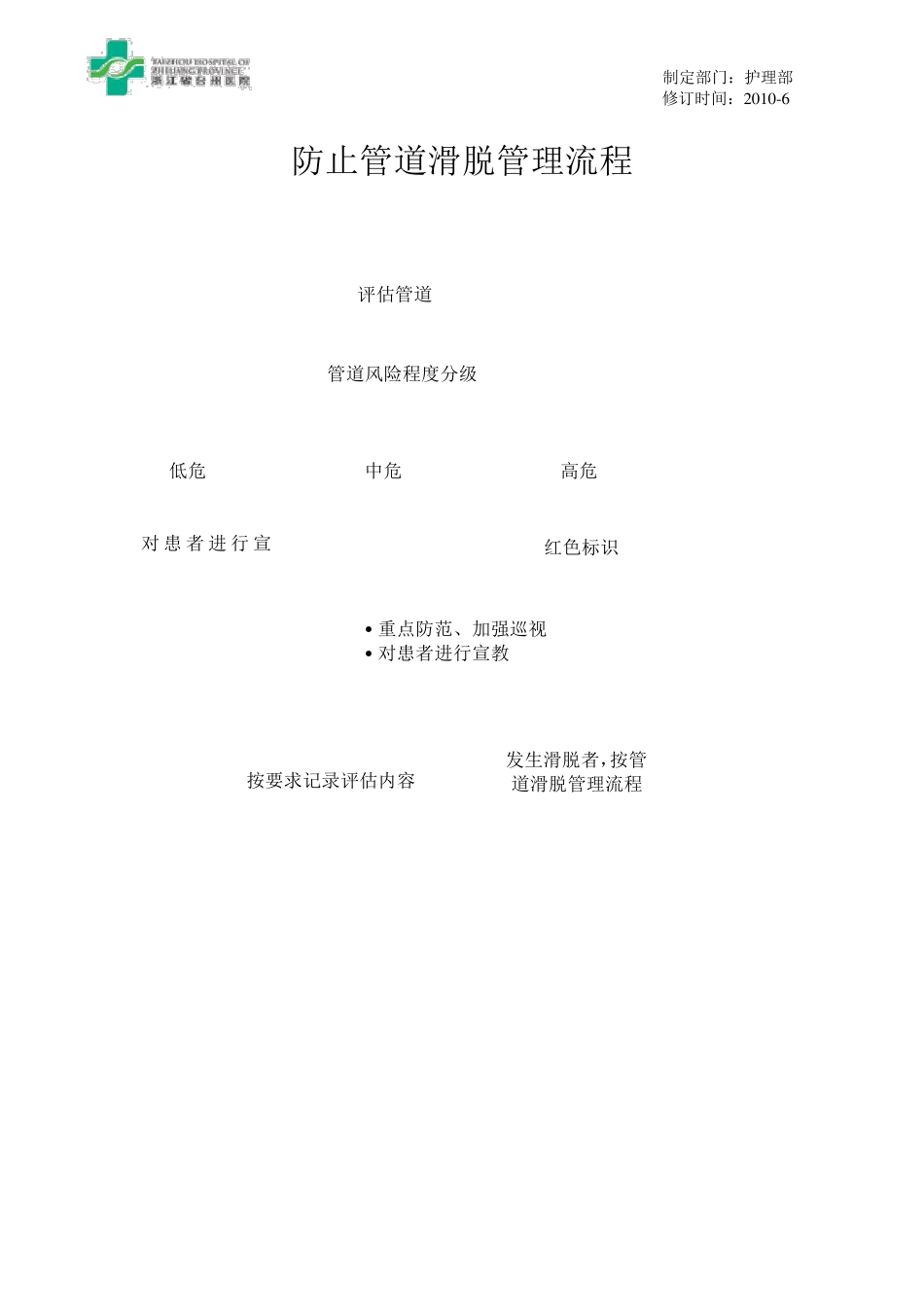 管道滑脱应急预案_第2页