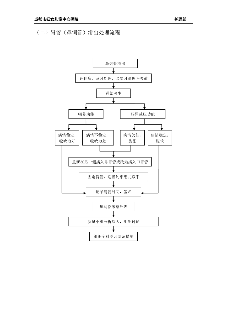 管道滑脱预案及处理流程_第2页