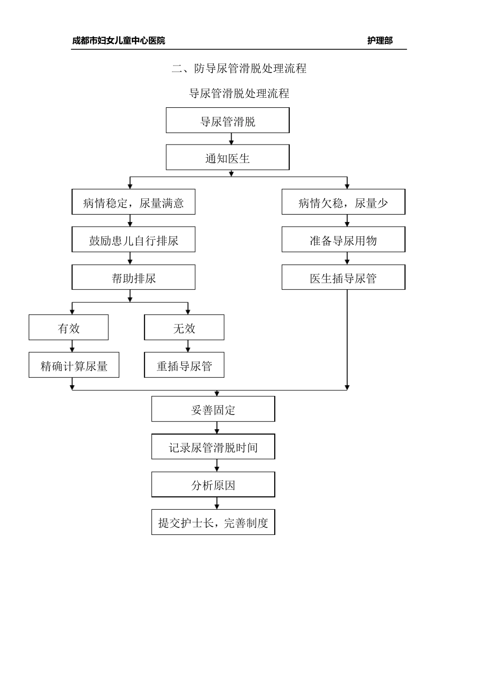 管道滑脱预案及处理流程_第3页