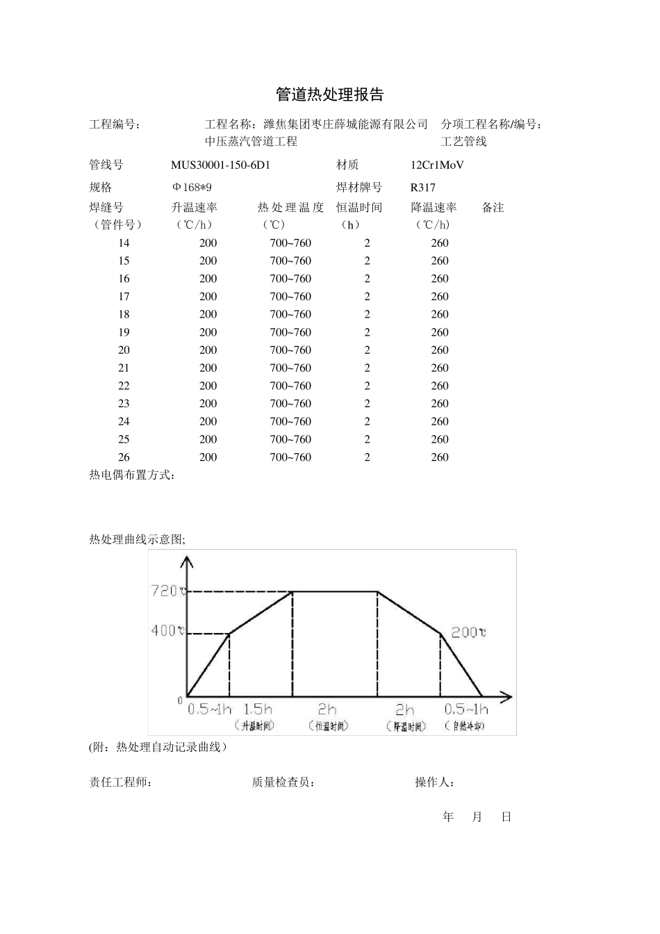 管道热处理报告_第3页