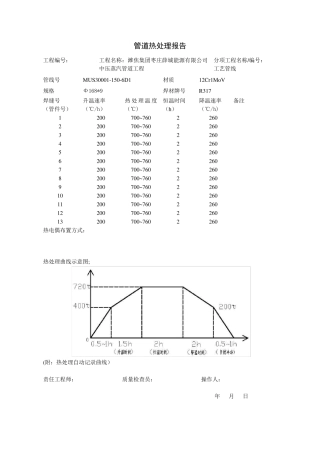 管道热处理报告