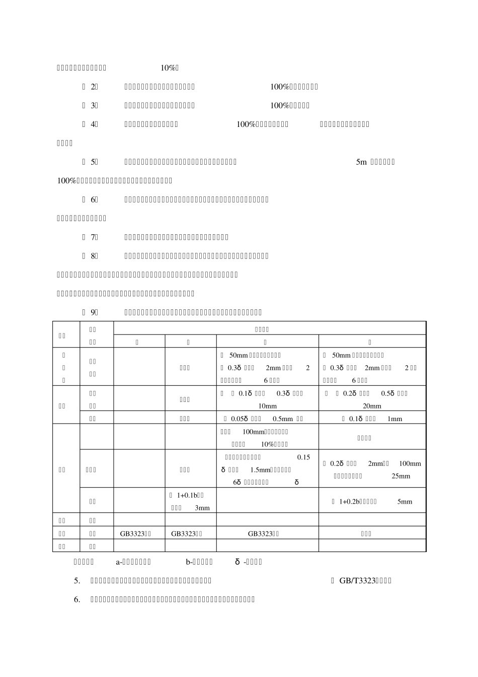 管道焊接、安装技术标准_第3页
