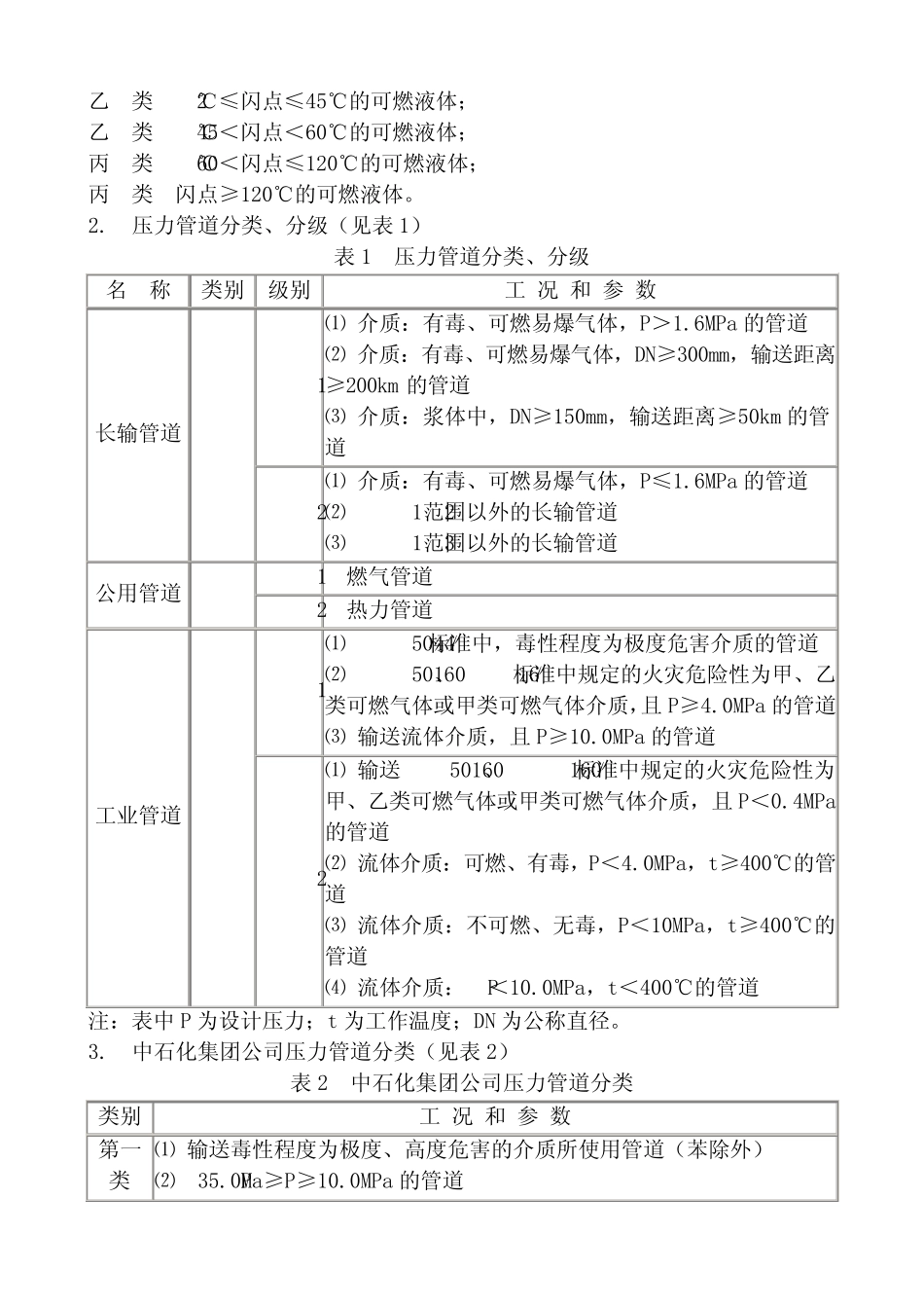 管道焊接技术标准_第2页