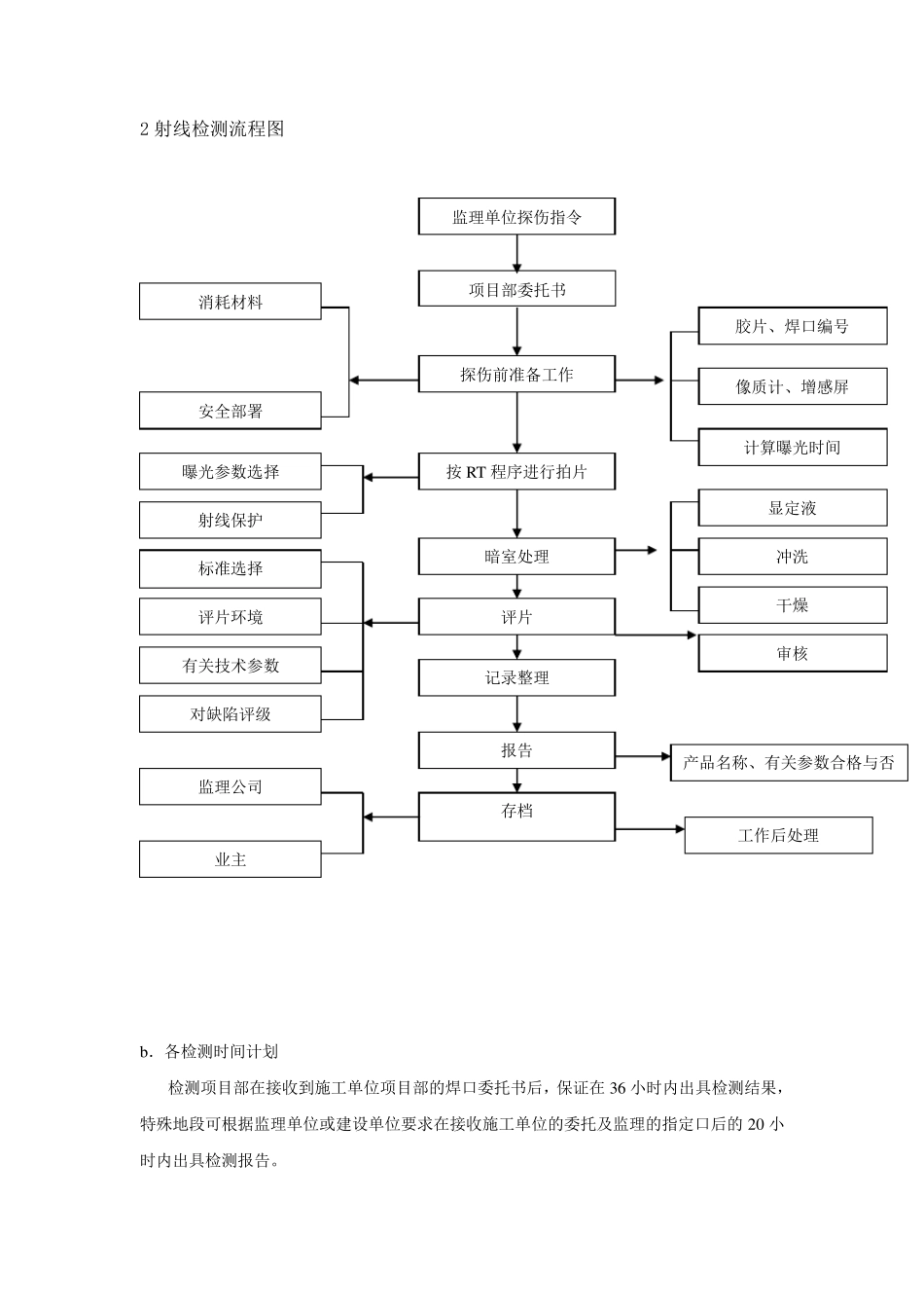 管道焊缝射线检测程序_第2页