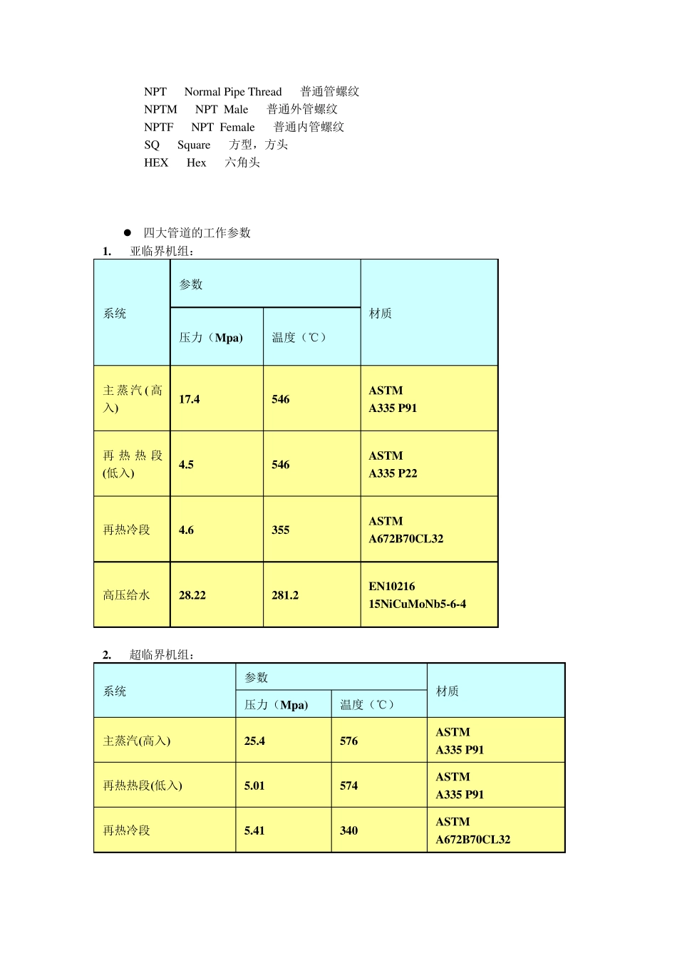 管道知识整理_第3页