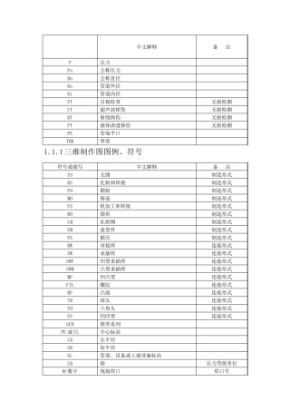 管道符号的含义超全,免费给大家