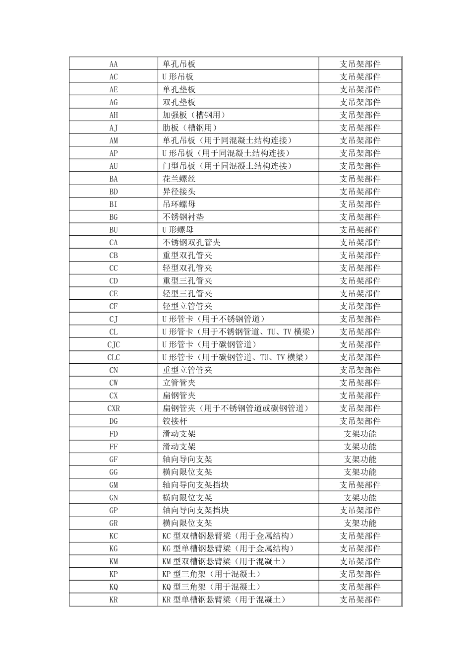 管道符号的含义超全_第3页