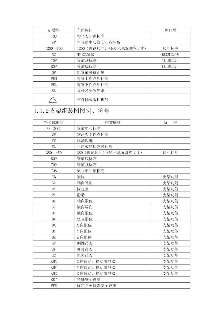 管道符号的含义超全_免费给大家_第2页