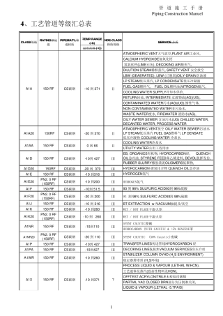管道等级汇总表