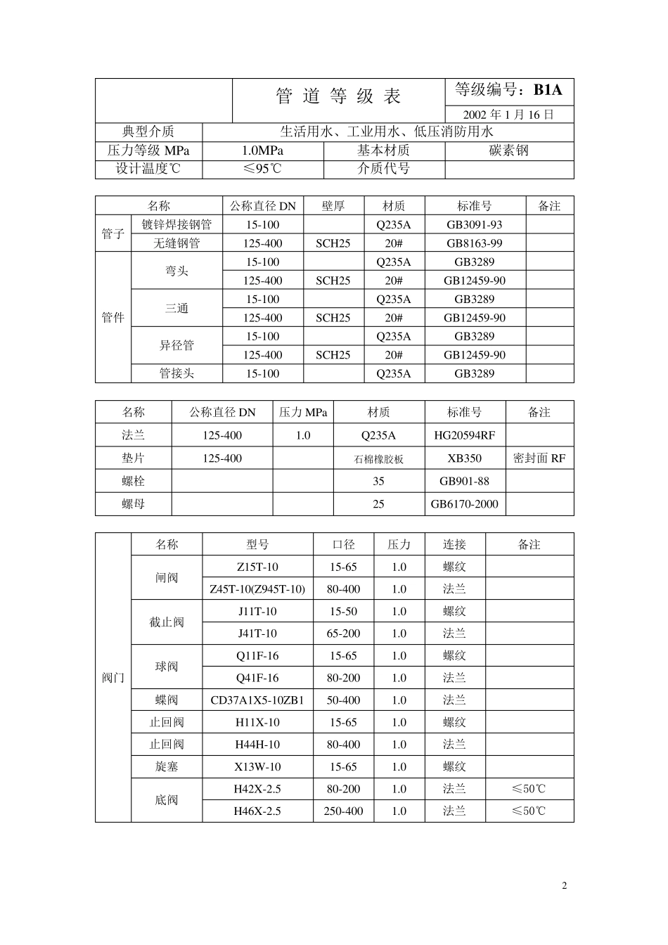 管道等级表_样板_第2页