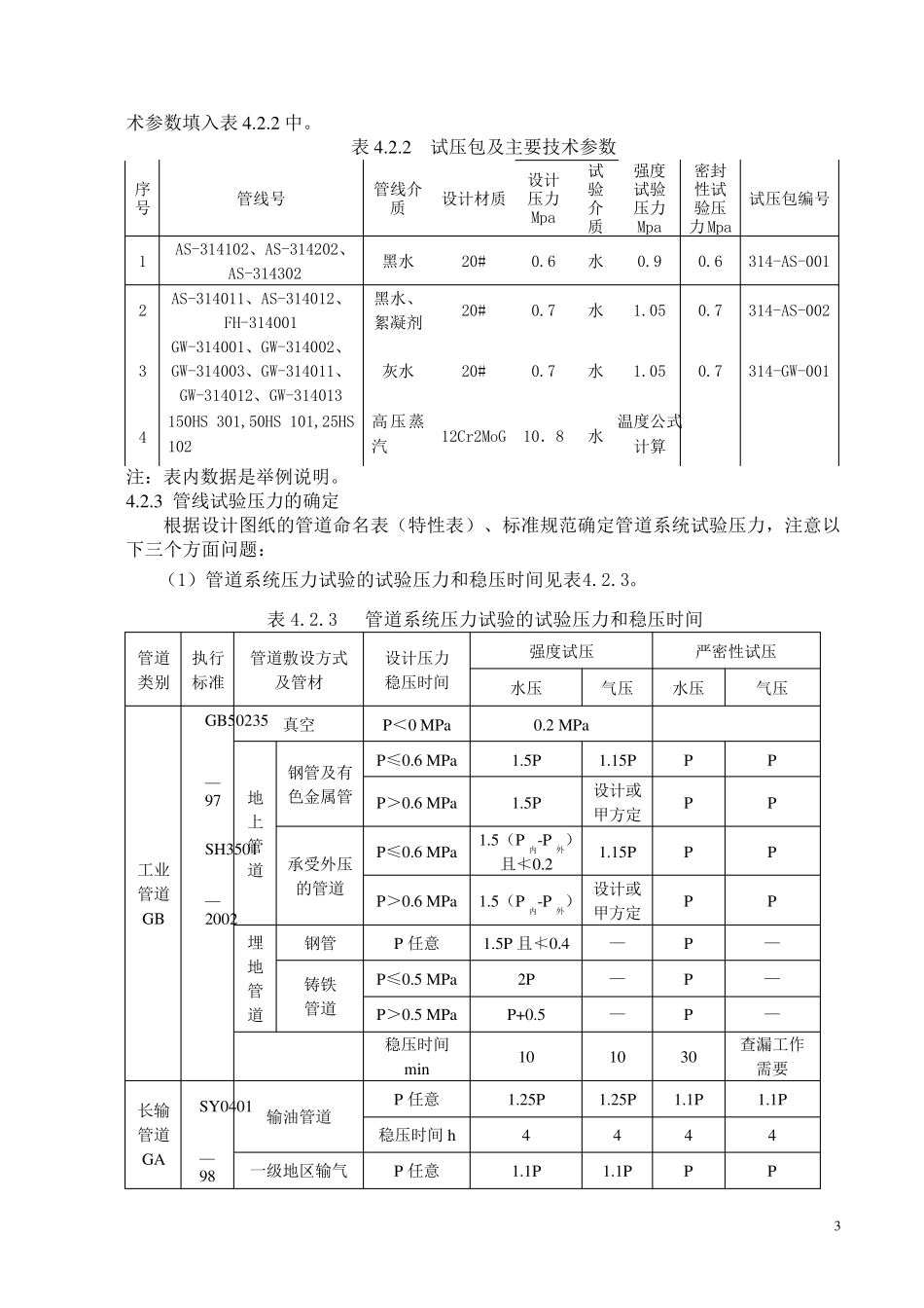 管道系统压力试验工艺标准.._第3页