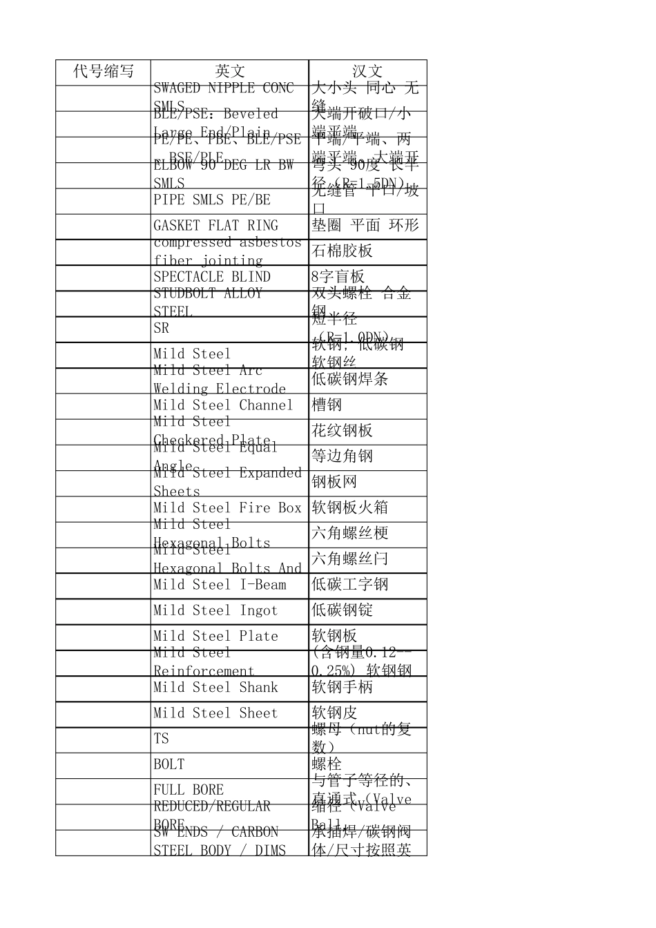 管道缩写代号大全_第1页