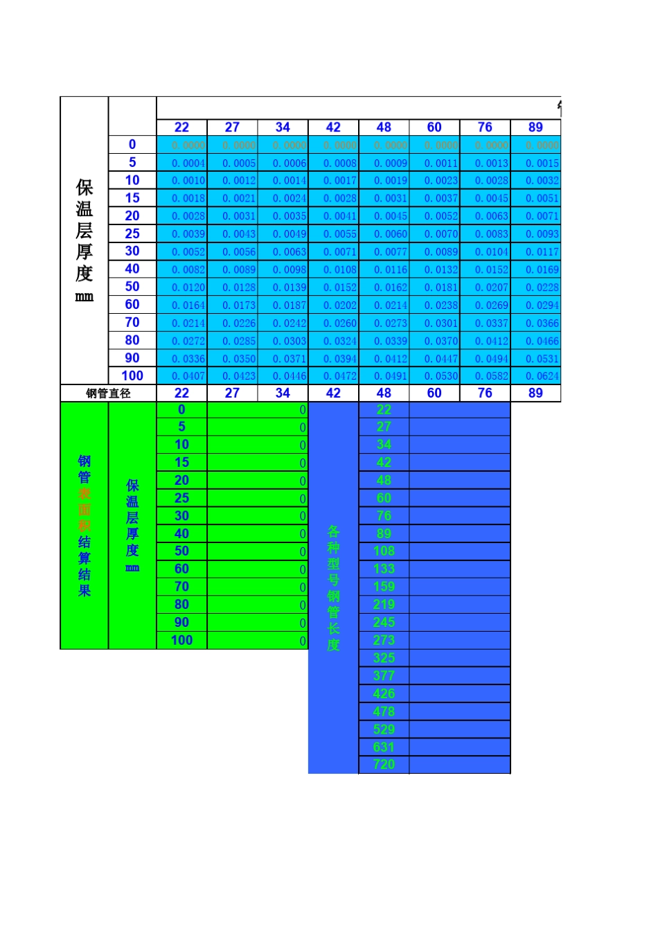 管道表面积、体积计算表_第1页
