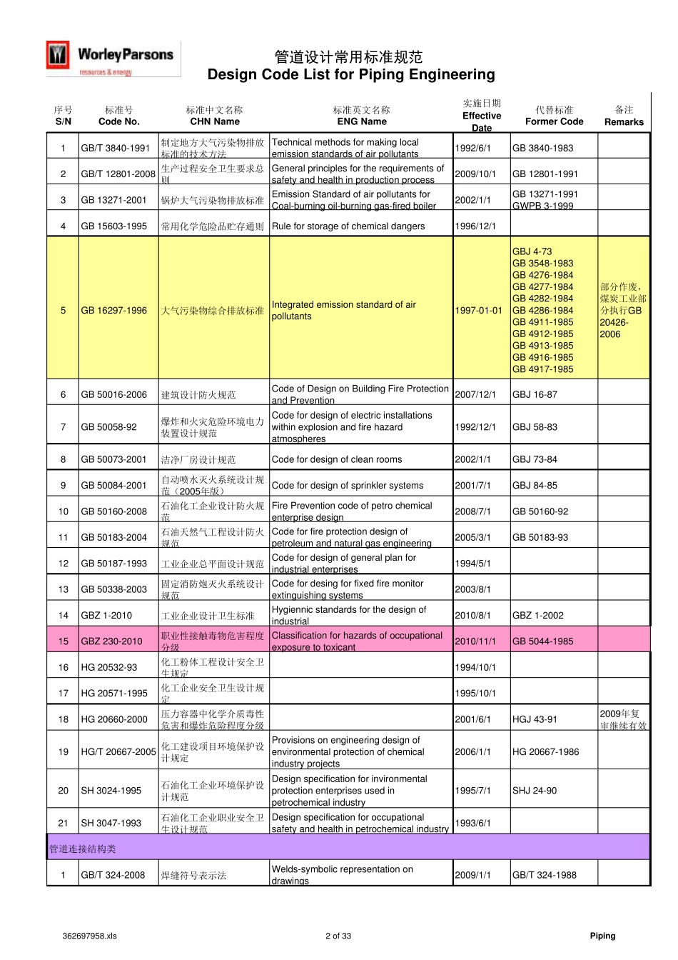 管道设计常用标准规范_第2页