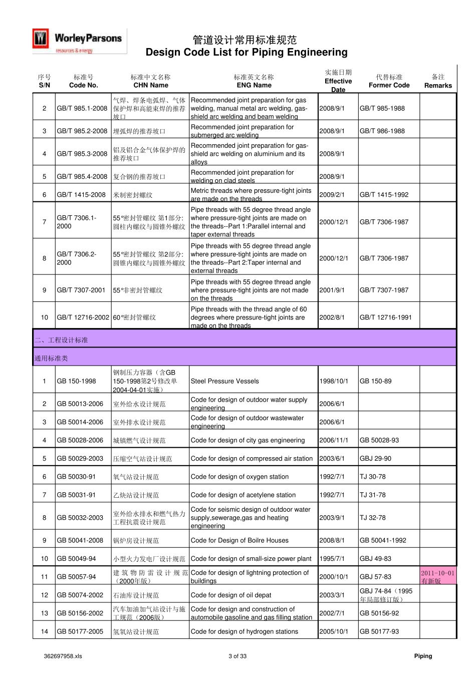 管道设计常用标准规范_第3页