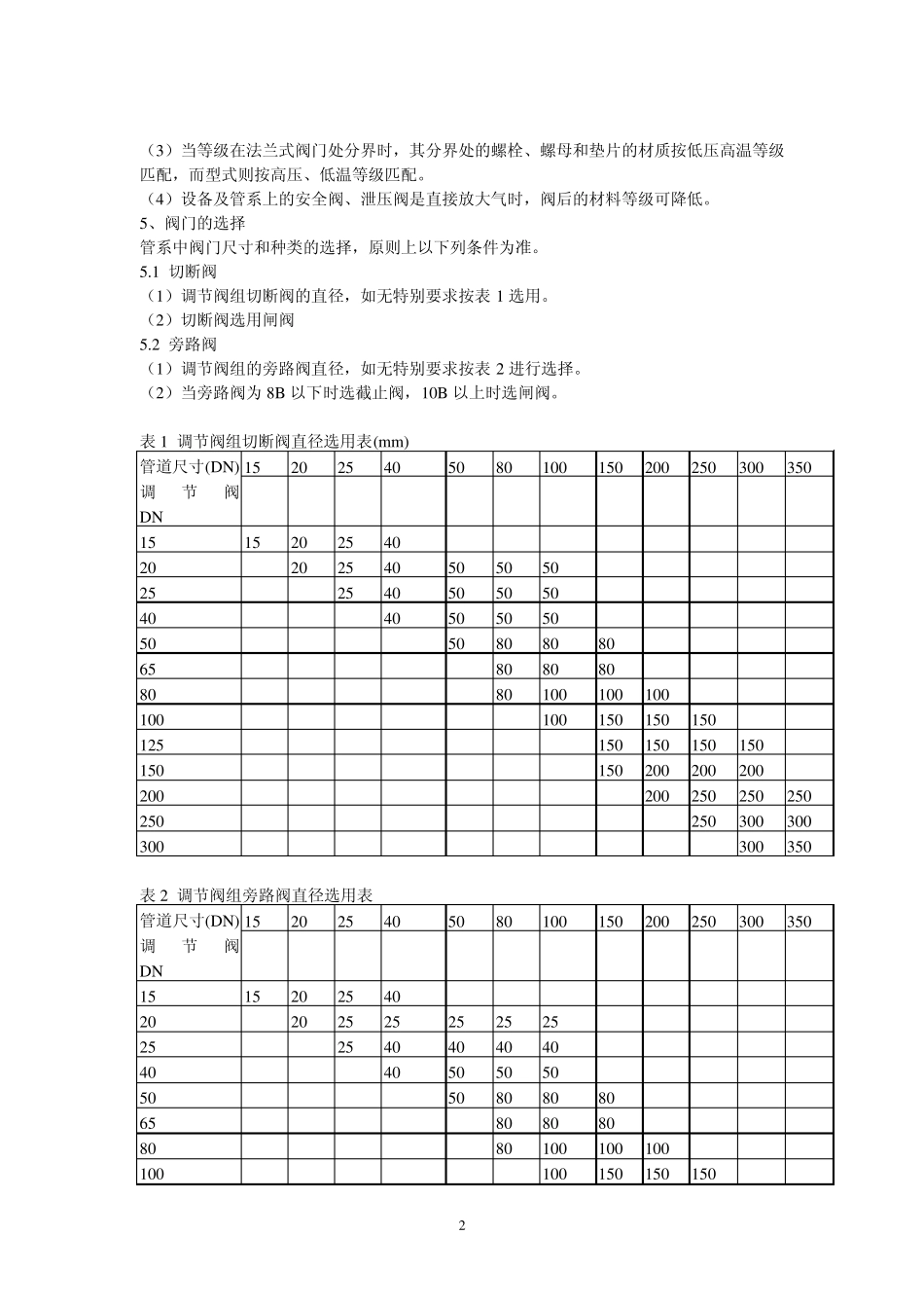管道设计手册_第3页