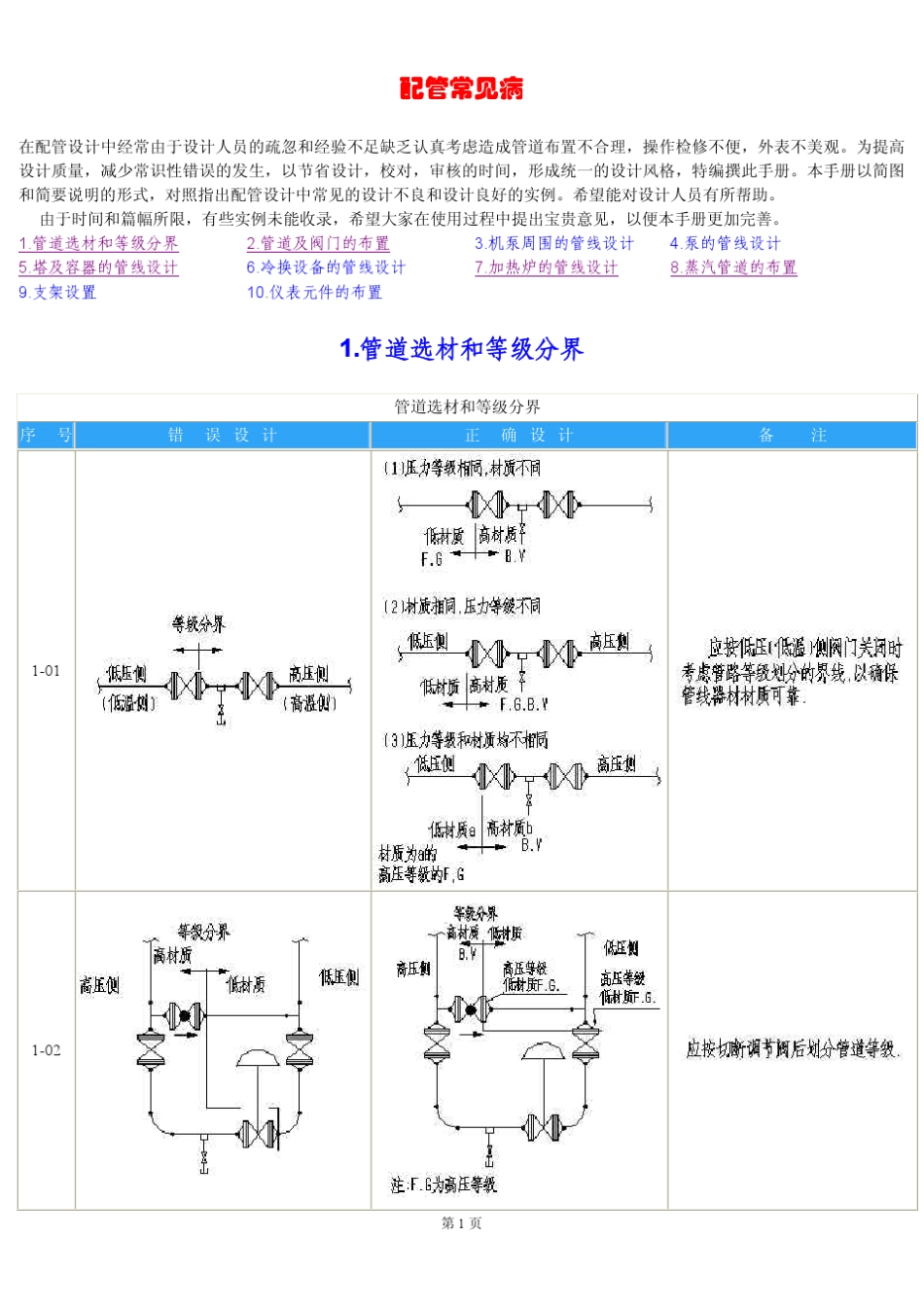 管道设计配管常见病_第1页